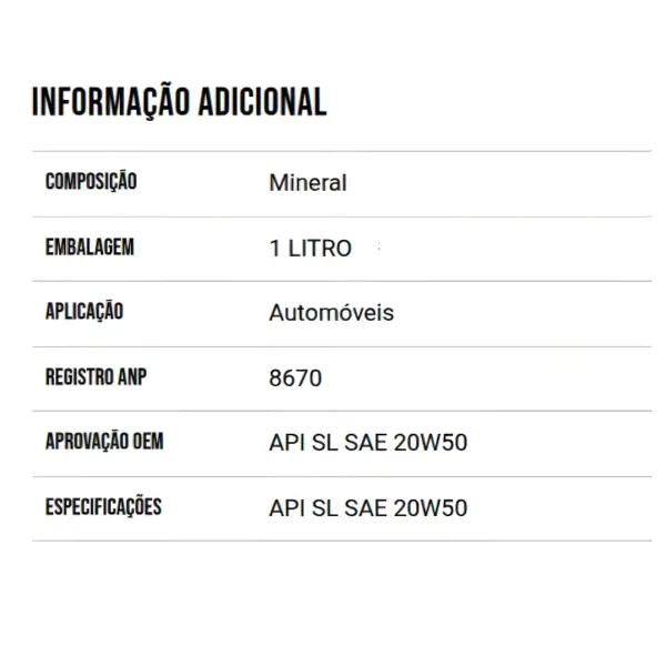 ÓLEO MOTOR MENZOIL 010101022 MAIOR PROTEÇÃO CONTRA DESGASTE